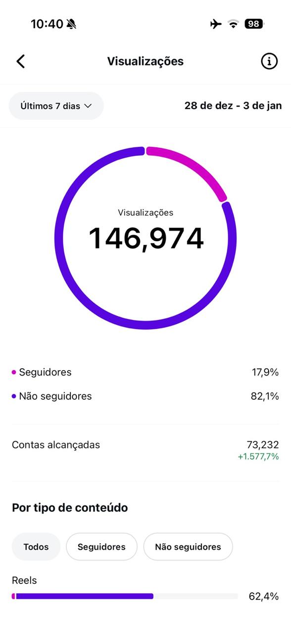 Métrica